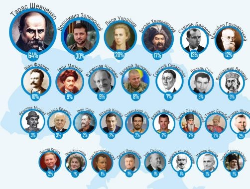 знаменитість