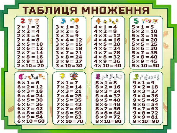 Класничний спосіб вивчення таблички