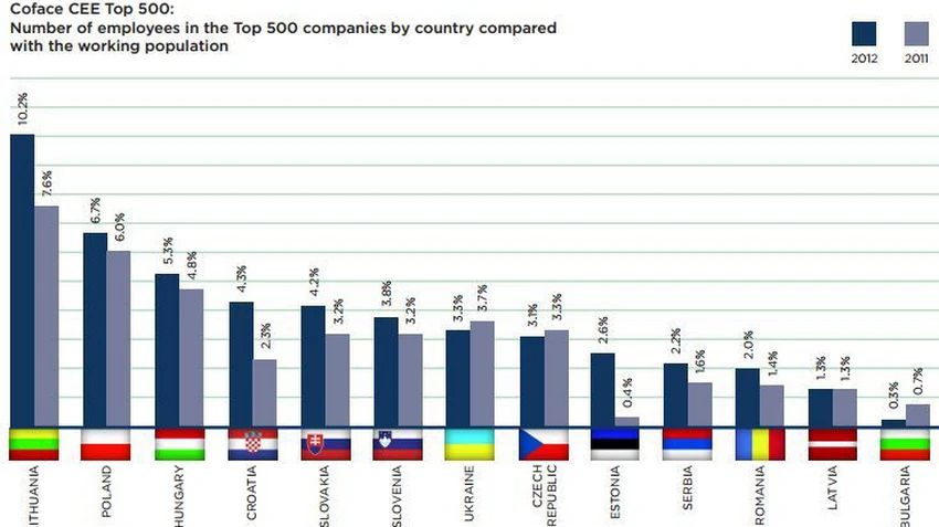 Access to EU Markets