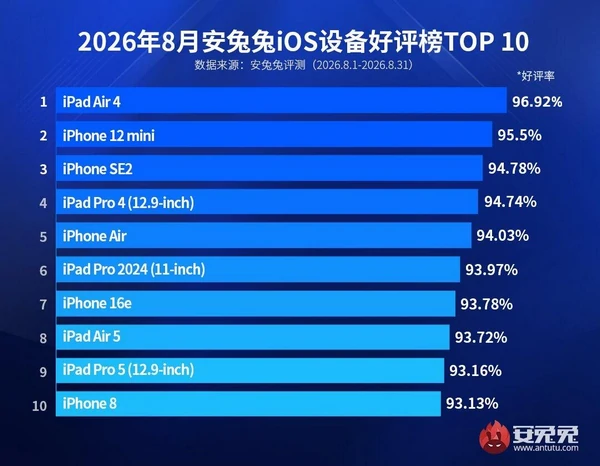 iPhone